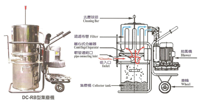旋風式集塵機 享盛企業有限公司 旋風式集塵機 享盛企業有限公司