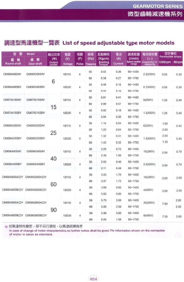 調速型馬達