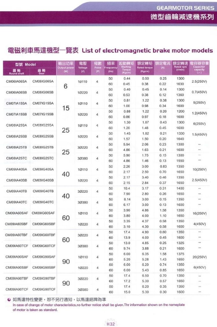 電磁煞車馬達