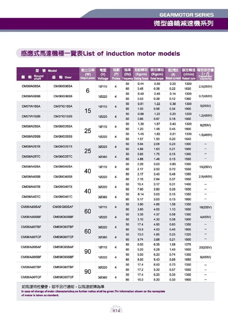 感應、可逆式馬達