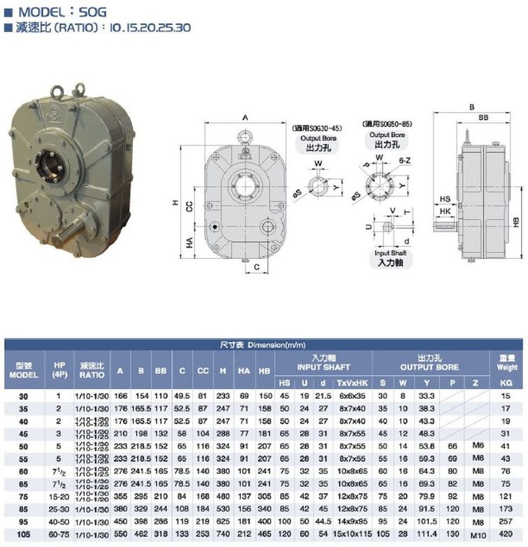 軸上型減速機