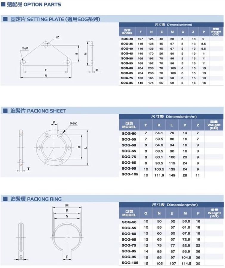 軸上型減速機